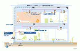 SP-DRYホームスプリンクラー